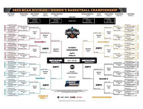 metal march madness bracket|full bracket for march madness.